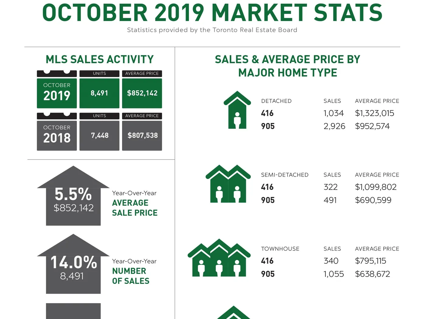 for-realtors visual